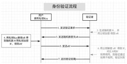 跨迪链征信数据加密存储及信用评分隐私计算方案的制作方法