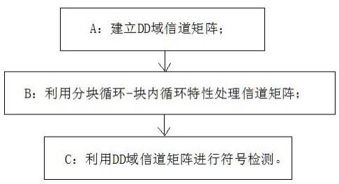 一种针对正交时频空调制系统的符号检测方法与流程