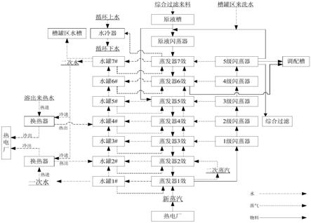 一种运用在几内亚矿低温氧化铝生产线的七效蒸发系统的制作方法