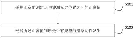 智能印章盖章动作检测方法和系统以及智能印章与流程