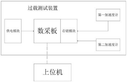 一种基于巡飞弹发射冲击过载的测试系统与方法与流程