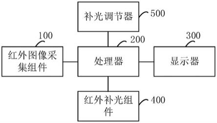 红外成像系统及夜视设备的制作方法