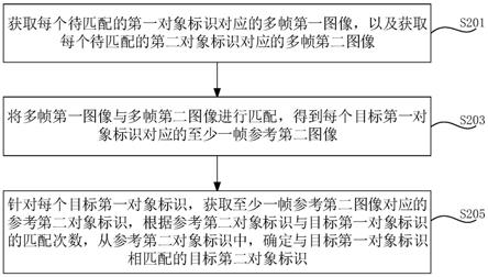 目标匹配方法、停留时长的确定方法、装置和计算机设备与流程