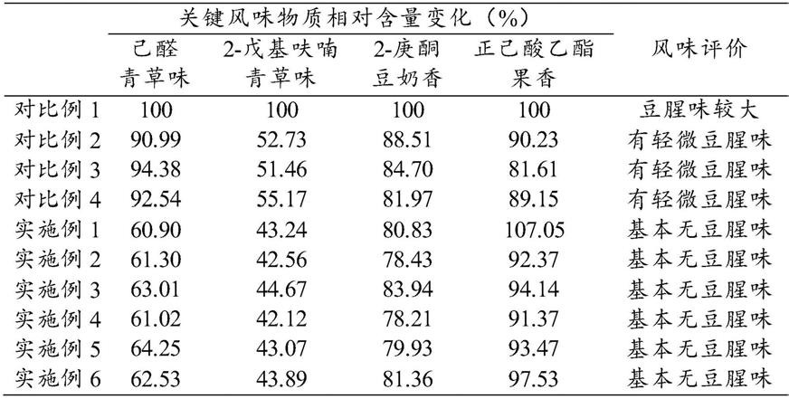 一种低豆腥味速溶大豆分离蛋白及其制备方法与流程