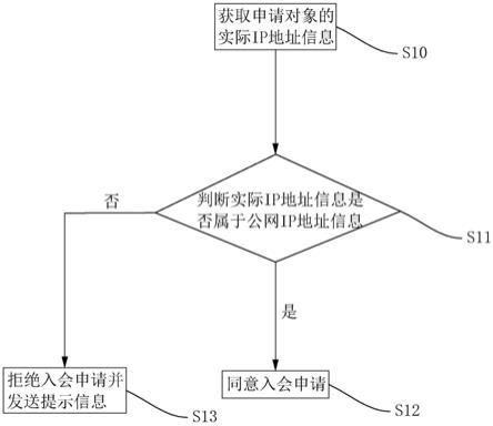 多平台无线会议多屏共享方法、装置、设备及存储介质与流程