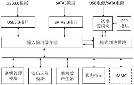 一种SATA3及USB3.0双接口密码卡的制作方法