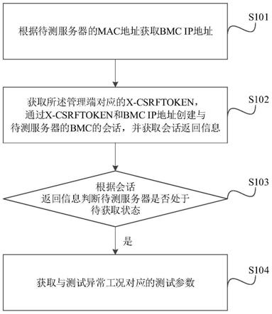 一种测试参数获取方法、系统、装置及相关组件与流程