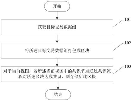 一种交易数据处理方法、装置、设备、系统及存储介质与流程