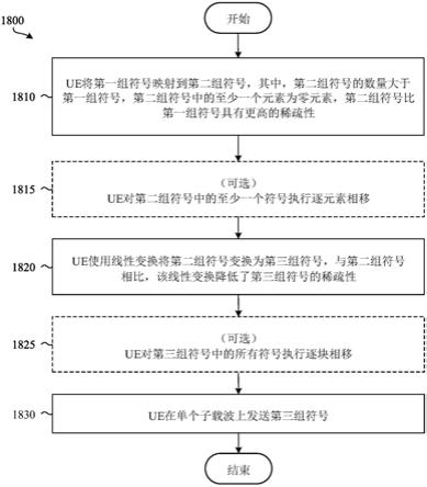 低峰均功率比单音稀疏传输的制作方法