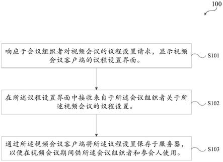 一种用于视频会议的方法、设备和计算机可读存储介质与流程