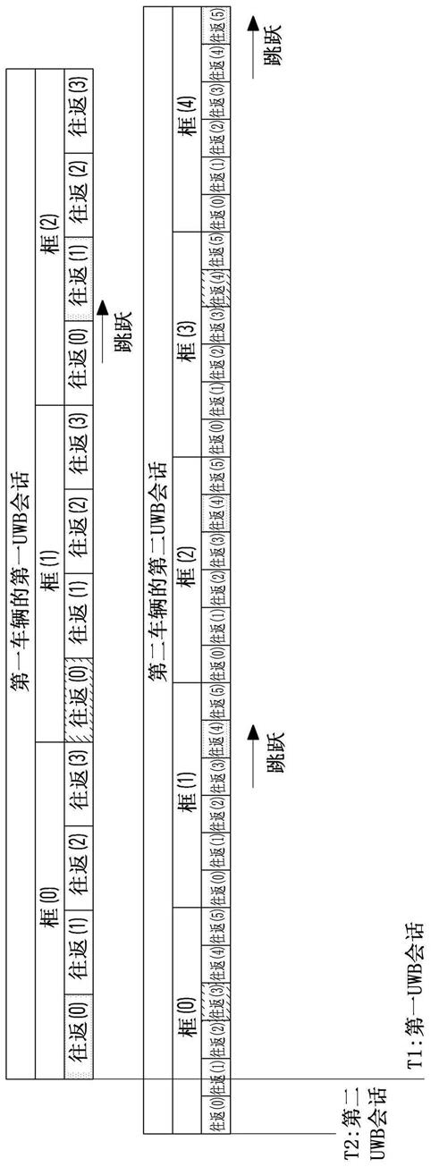 超宽带测距控制装置及超宽带测距方法与流程