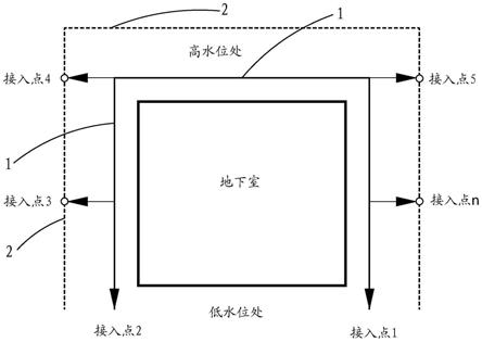 盲沟原理图片