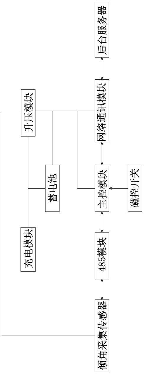 一种倾角检测控制电路的制作方法