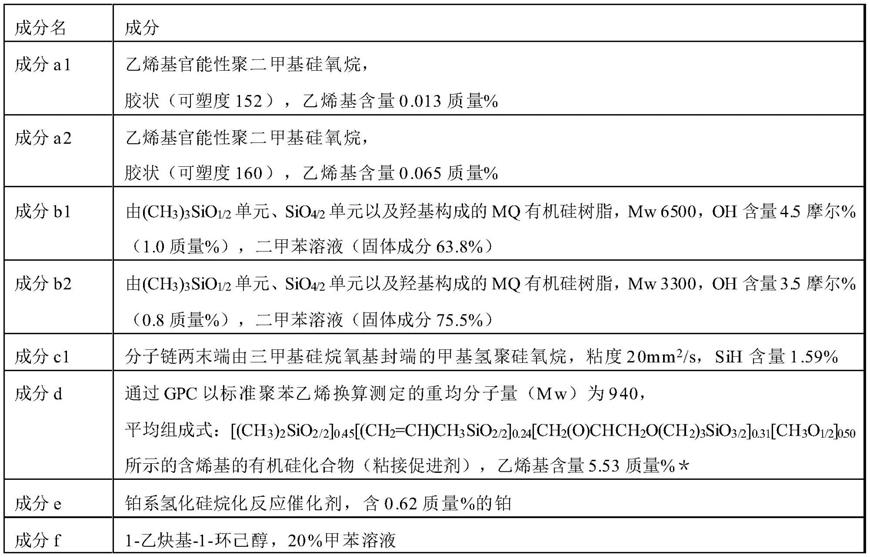 压敏粘接层形成性聚有机硅氧烷组合物及其使用的制作方法