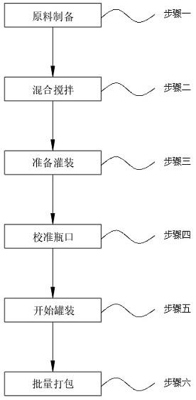 一种胎盘血源免疫细胞漱口修复液的加工设备和批量化生产方法与流程