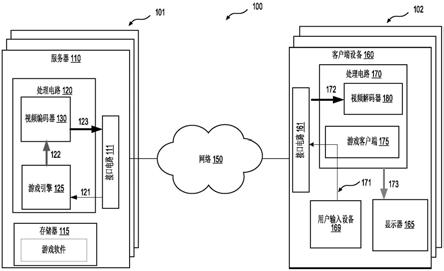 用于云游戏的方法和装置与流程