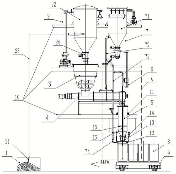 一种电池材料石墨化坩埚自动加料填实系统的制作方法