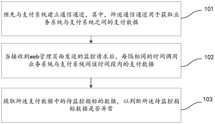 监控方法及装置与流程