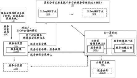 用于基于分布式账本技术的在云计算系统中的服务映像部署的方法和系统与流程