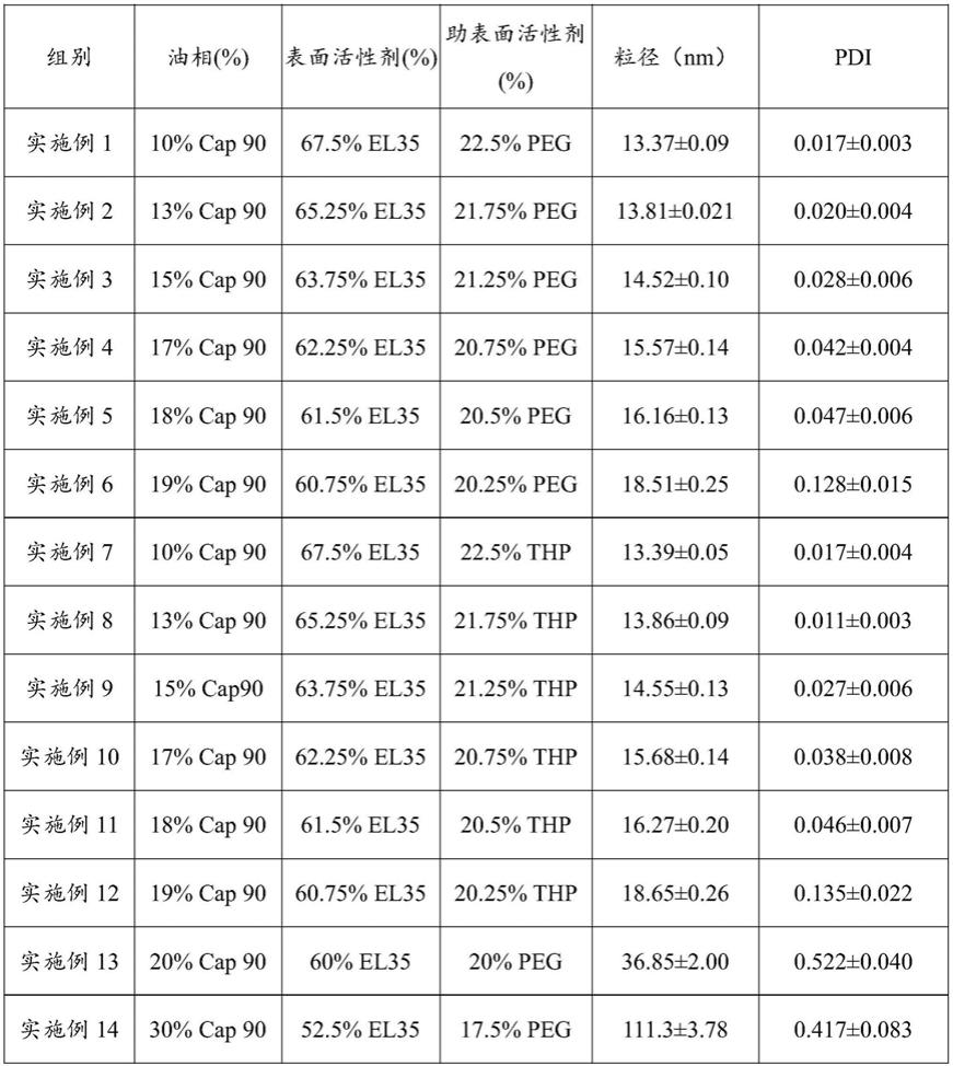 一种含白芍总苷的组合物、自微乳制剂及其制备方法和应用