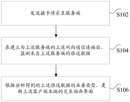 基于双向通信连接的数据更新方法、系统及装置与流程