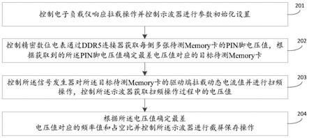 一种自动测试方法、装置、系统及电子设备与流程