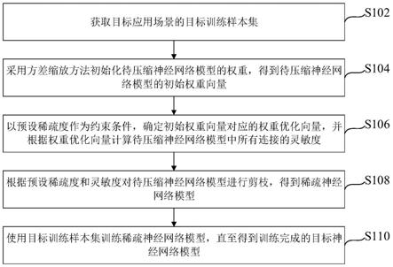 卷积神经网络压缩方法、装置及电子设备与流程