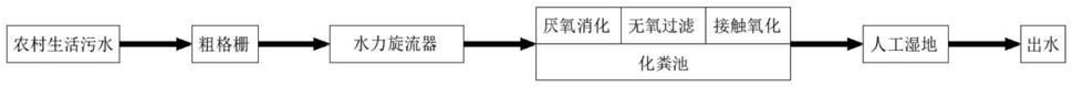 基于海绵城市理念的农村生活污水处理工艺的制作方法