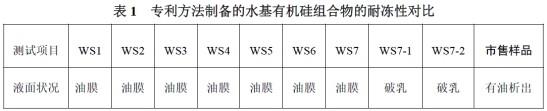 一种水基有机硅组合物的制备方法与流程