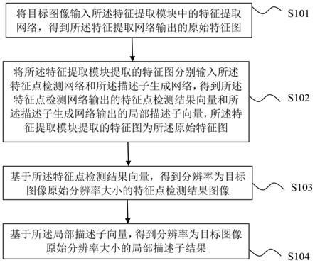 图像信息提取方法、模型训练方法、装置、设备及介质与流程