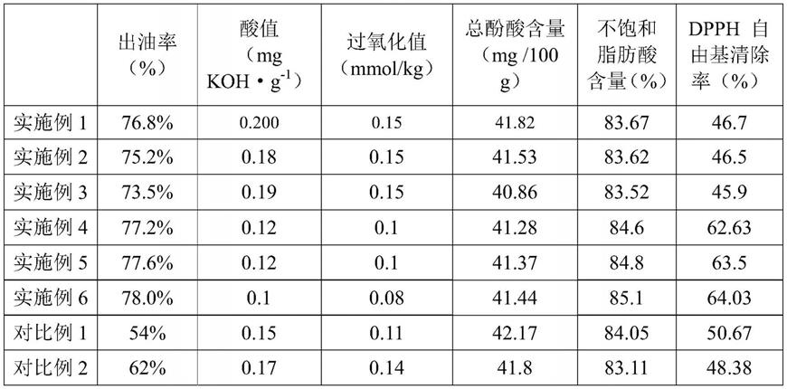 一种酶法预处理辅助液压压榨提取澳洲坚果油的方法与流程