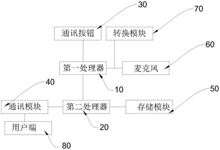 一种带通话功能的电能表的制作方法