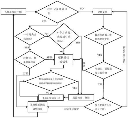 提高系统可靠性和稳定性