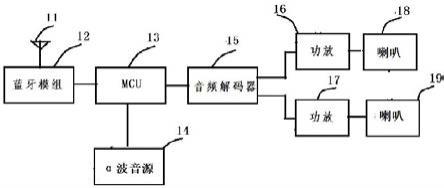 一种播放阿尔法波音乐的蓝牙音箱的制作方法