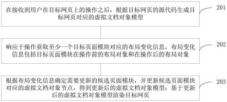 网页设计方法、装置、计算机设备、存储介质和产品与流程