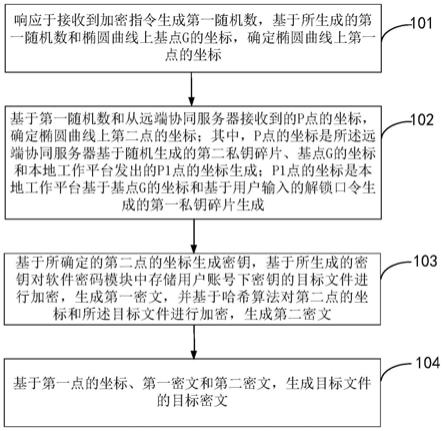 软件密码模块账号的加密和解密方法及装置与流程