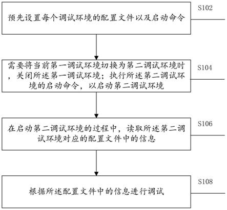 开发调试方法、装置、设备和存储介质与流程