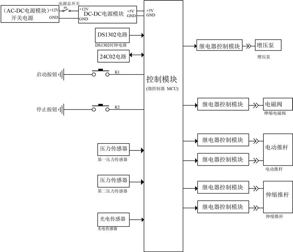 一种医院供应科室用氧气罐批量充气装置的制作方法