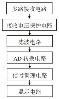 一种矿用多通道音频电透视信号接收机的制作方法