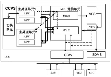 一种基于分组域通信的通信控制服务器及其系统和方法与流程