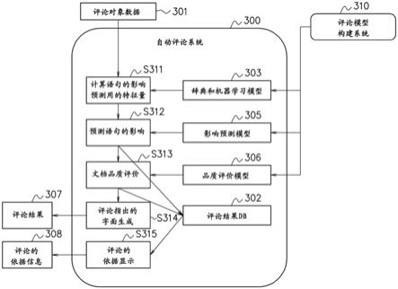 信息处理装置、信息处理方法以及记录介质与流程