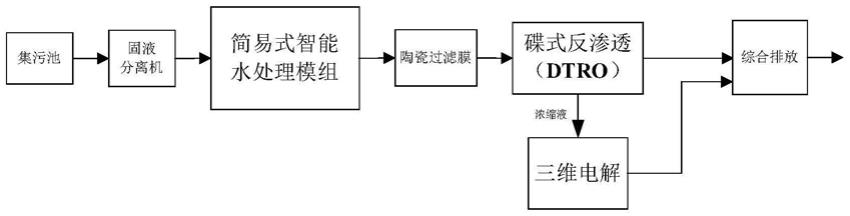 一种多池简易式顺序水处理装置及系统的制作方法