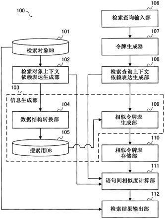 信息处理装置、程序以及信息处理方法与流程