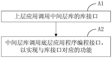 数据处理方法、终端设备及存储介质与流程