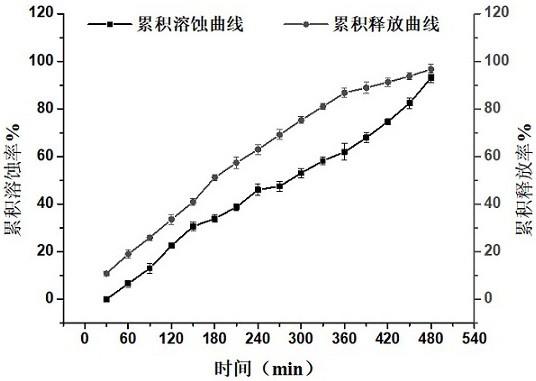 一种金钗石斛眼用温敏凝胶及其制备方法