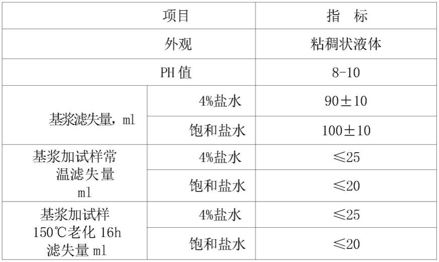 一种钻井液用抗盐降滤失剂乳液聚合物及其制备方法与流程