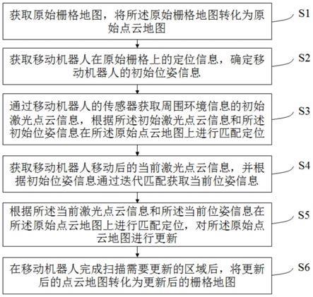 基于栅格地图的移动机器人扩展建图方法、设备及介质与流程