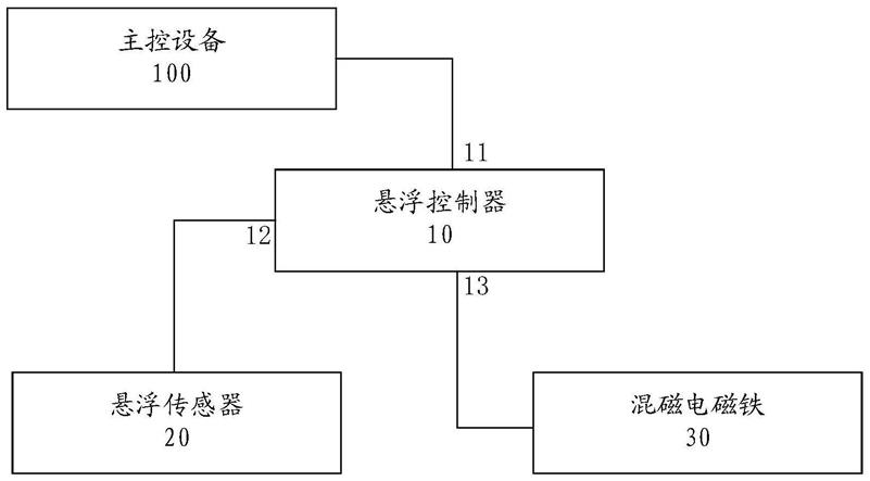 一種磁懸浮列車的懸浮系統的製作方法