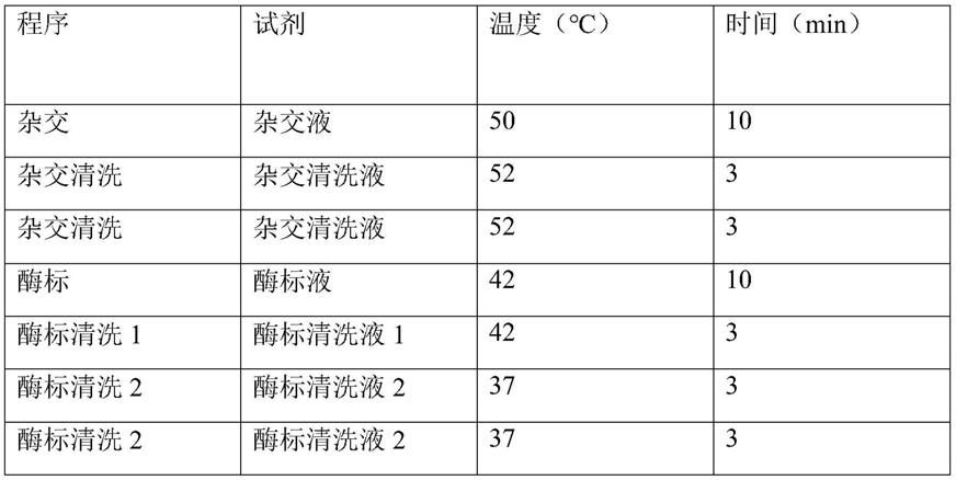 一种同时检测复可托原料及其产品中六种猪常见病毒的试剂盒的制作方法