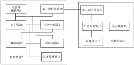 一种用于监测施工人员正确佩戴安全帽的装置的制作方法